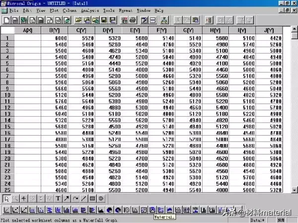 【技能】Origin快速处理XPS能谱数据
