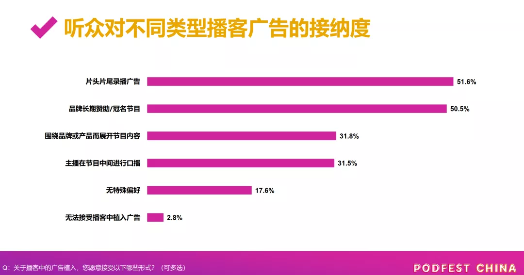 那些新消费品牌决定去播客