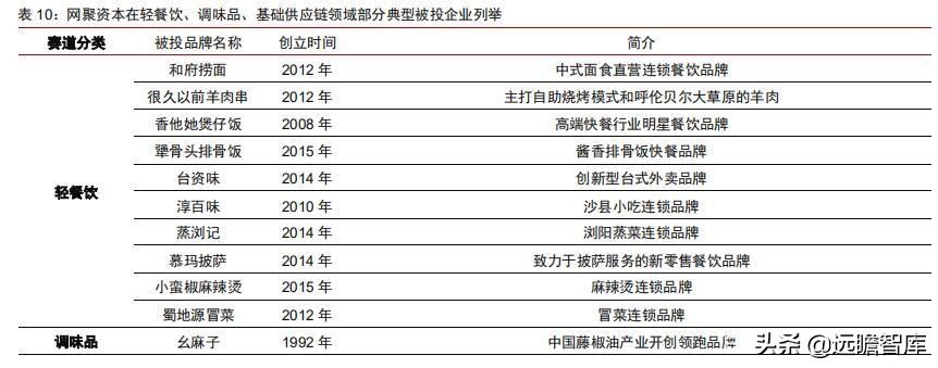 食品饮料行业卤制品子行业深度报告：万物皆可卤，逐鹿论英雄