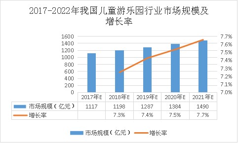 儿童乐园加盟品牌有哪些排行榜