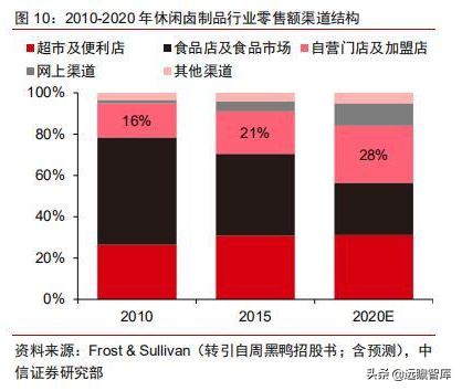 食品饮料行业卤制品子行业深度报告：万物皆可卤，逐鹿论英雄