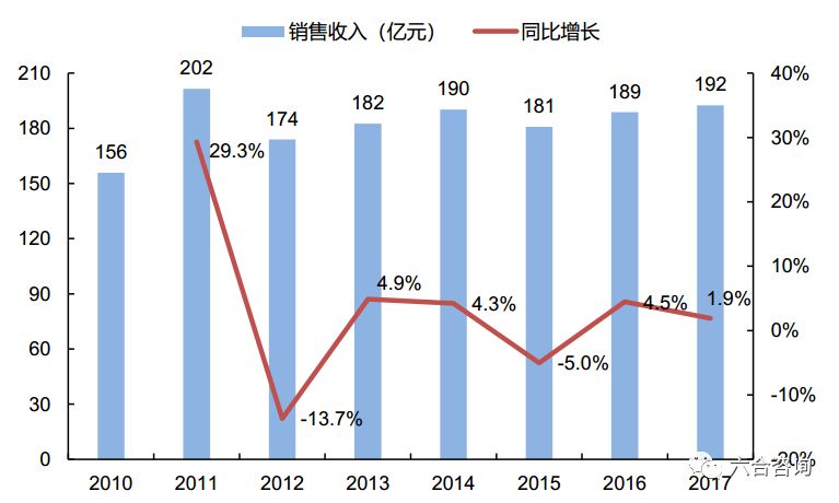 金灶：掘金工夫茶具市场30年，打造更懂茶艺需求的茶文化茶具