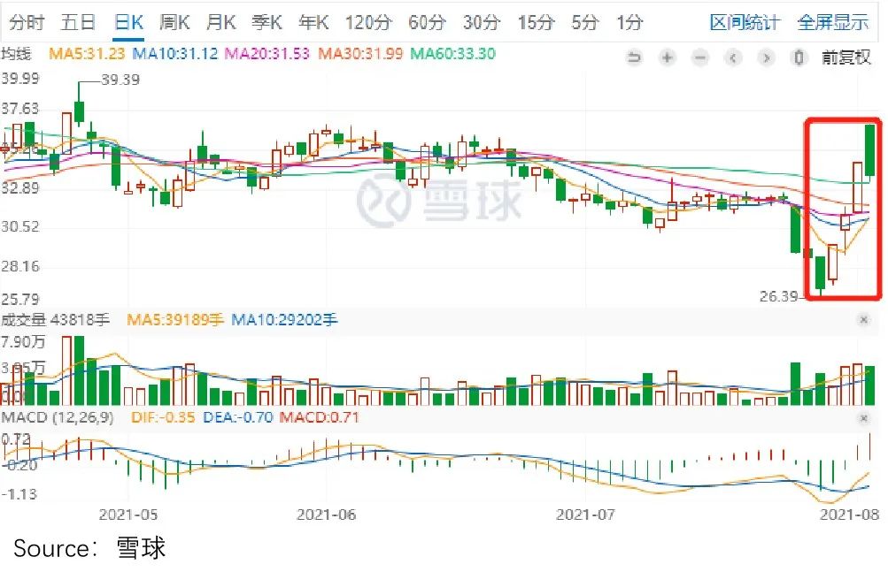 魔都走出的“巴比包子”，为何上不了帝都人民的餐桌？