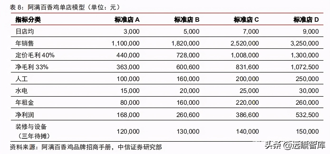 食品饮料行业卤制品子行业深度报告：万物皆可卤，逐鹿论英雄