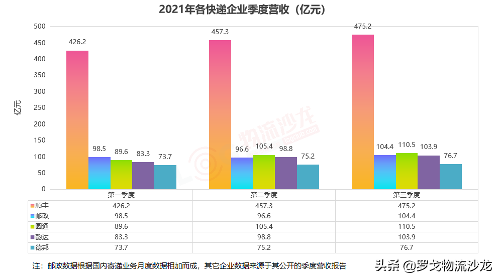 自曝数字！规模超京东物流，来认识真正的中国邮政
