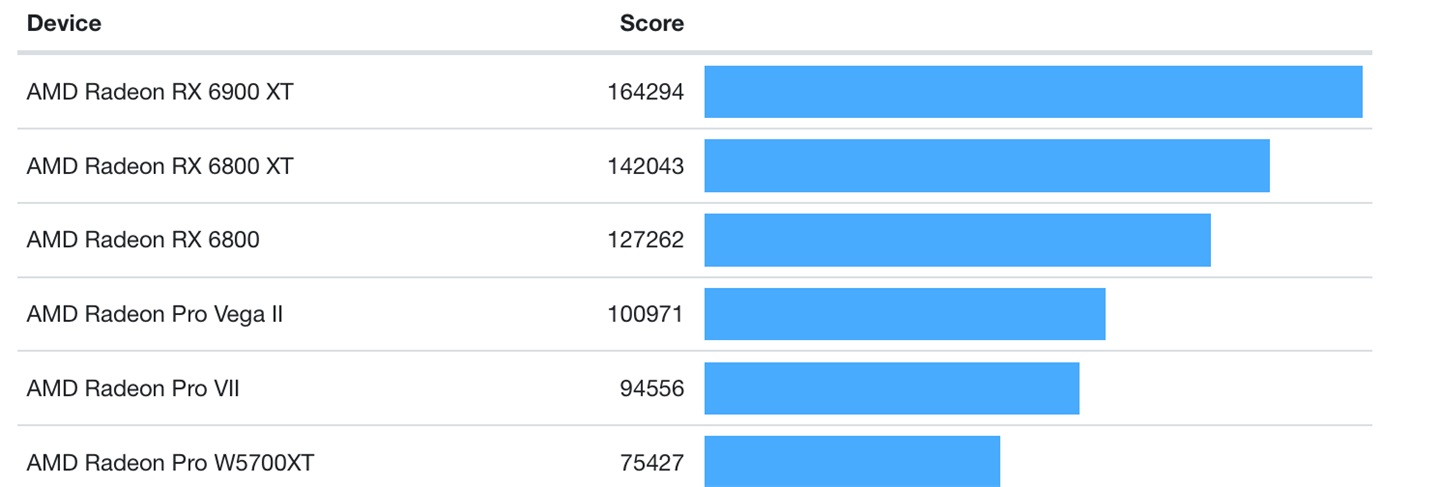 苹果 Mac Pro 台式机推出全新显卡配置：W6800X、W6900X 等可选