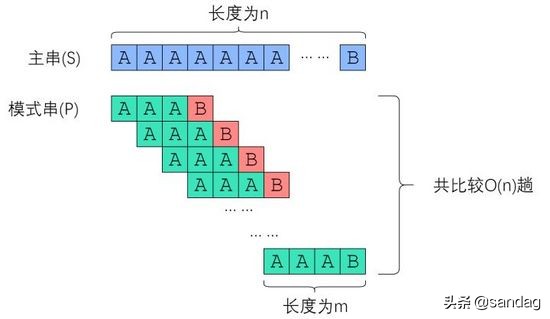 如何更好地理解和掌握 KMP 算法？