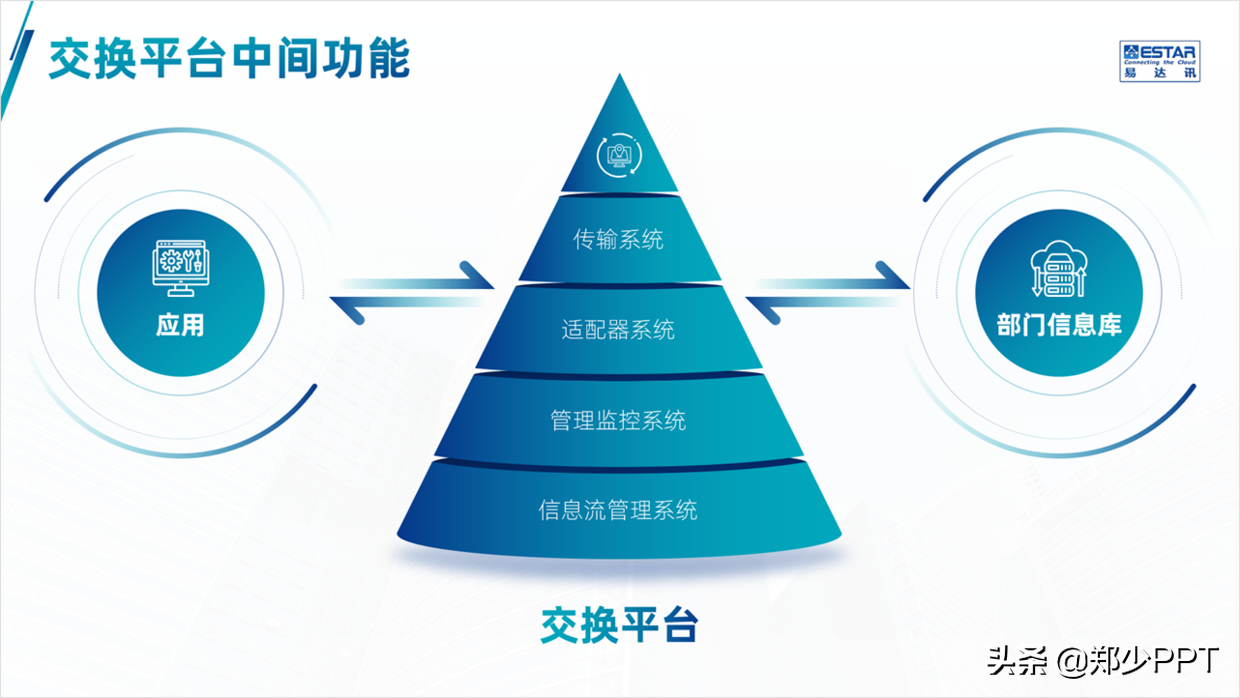 公司产品介绍PPT，如何设计得精美，让演示更出彩？