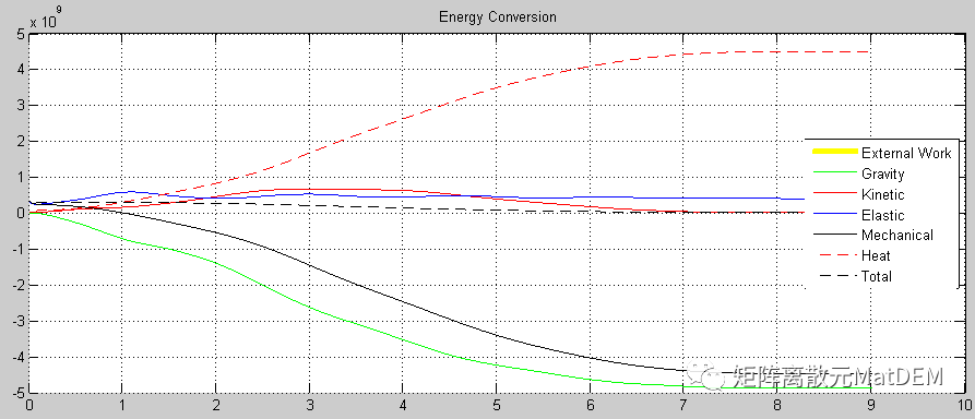 国产CAE的涅槃-岩土行业高性能离散元软件MatDEM