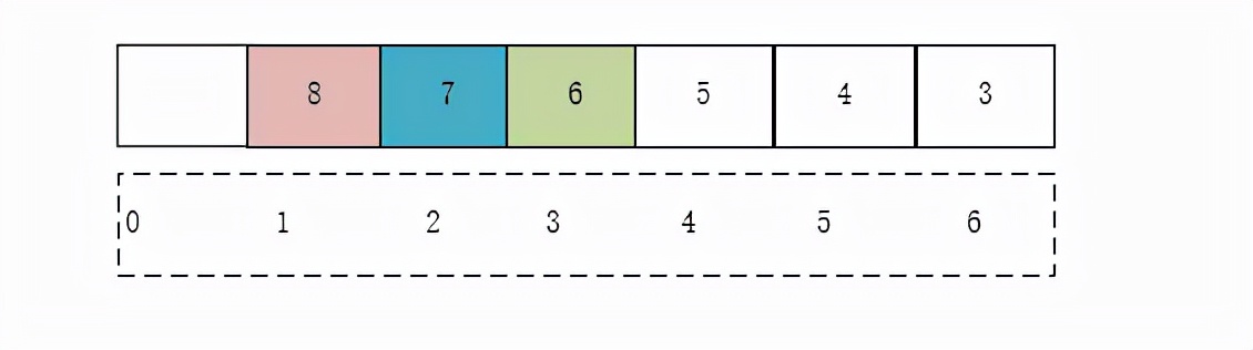 那些经典的算法-堆排序