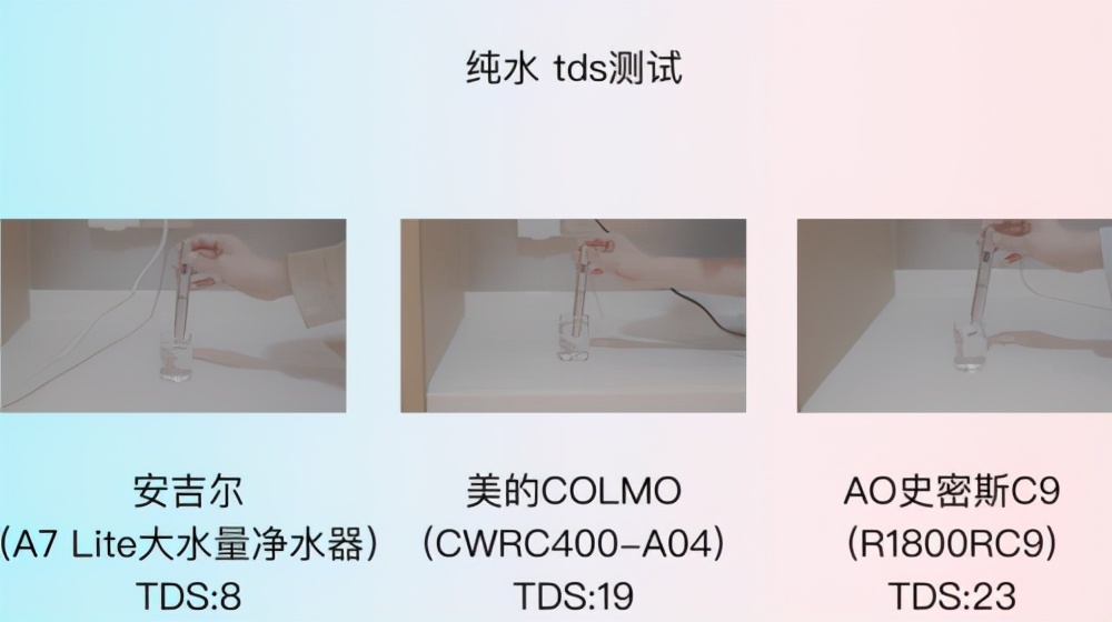 综合表现优秀，安吉尔在高端净水器评测中更胜一筹
