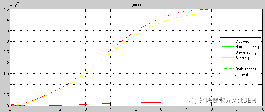 国产CAE的涅槃-岩土行业高性能离散元软件MatDEM