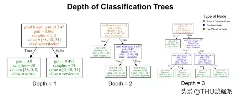 使用Python了解分类决策树（附代码）