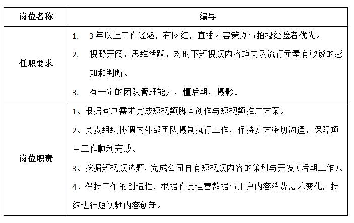 短视频营利之“你需要一支怎样的制作团队”