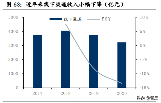 蓝月亮集团深度解析：锐意革新，多品类全渠道争先