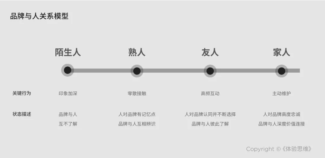 互联网黑话之“私域社群”到底怎么玩？