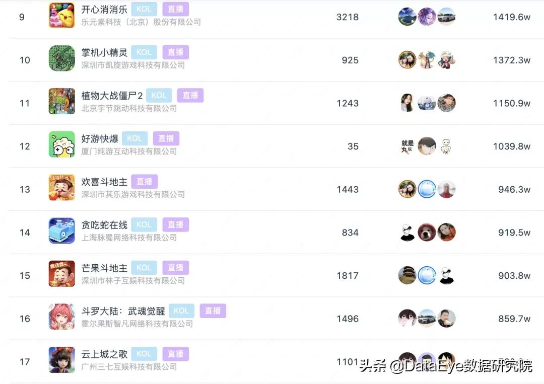 抖音快手游戏直播，会是2022首个流量风口吗？