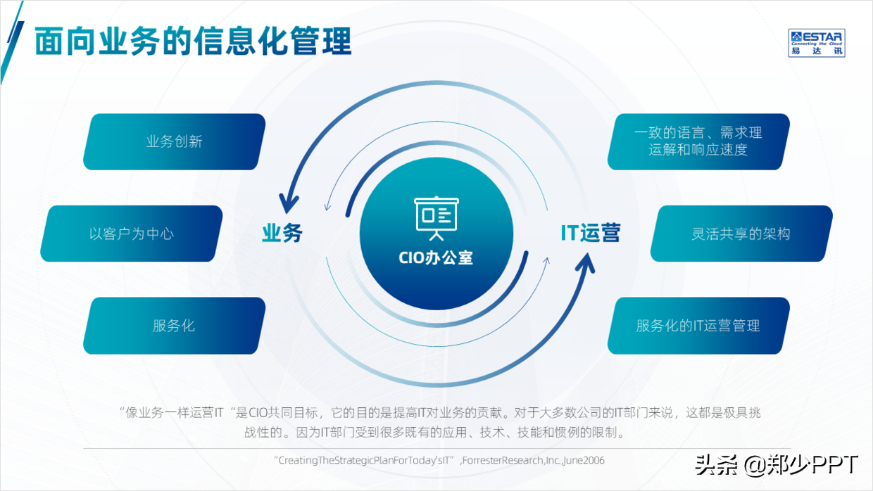 公司产品介绍PPT，如何设计得精美，让演示更出彩？