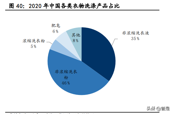 蓝月亮集团深度解析：锐意革新，多品类全渠道争先