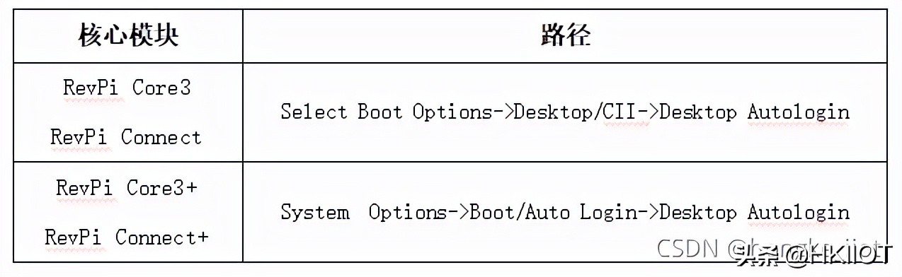 虹科工业树莓派结合VNC Viewer实现远程桌面配置