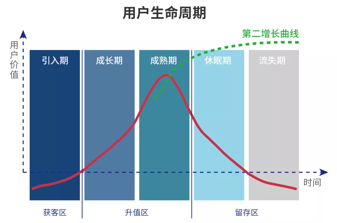 一杯烧仙草的数字化之旅