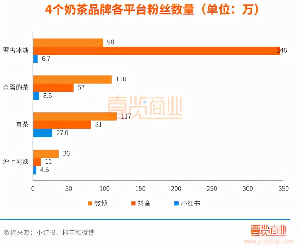 为何成立8年，开了3000家店，沪上阿姨还是个二线品牌？
