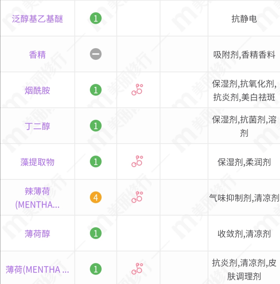 潘婷4款洗发水分析：基础款适合全家用，净油水润系列控油效果好