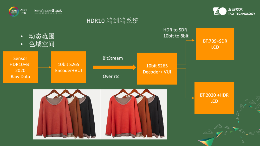 音视频算法在淘宝中的应用