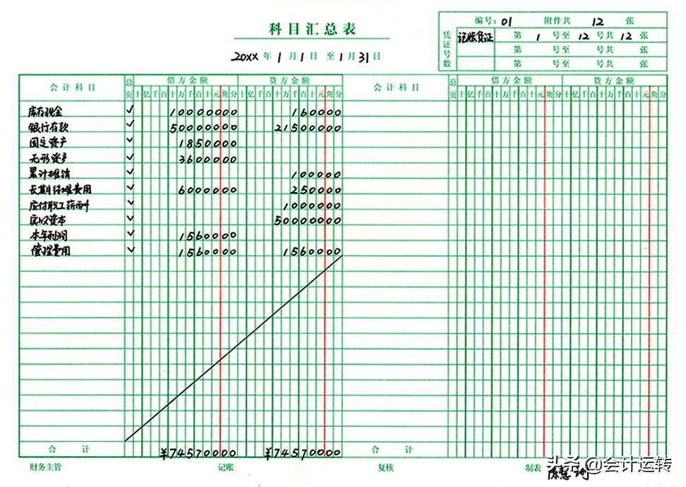 绝了！看了华为会计装订的凭证，你还敢说自己会做手工账吗？