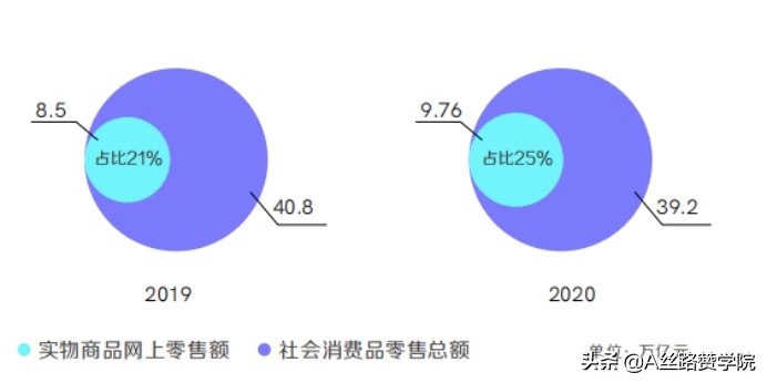 备战电商节-商家如何做好抖音私域运营（一）