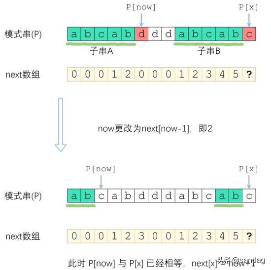 如何更好地理解和掌握 KMP 算法？