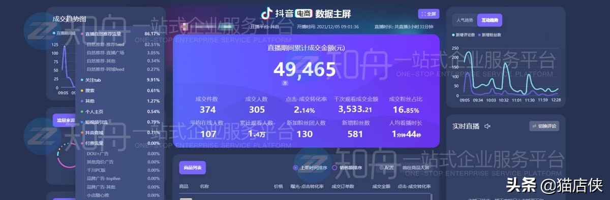 抖音小店入驻：怎么在抖音上直播带货？这些规则提前掌握