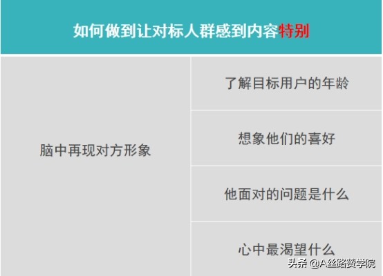 不同风格短视频脚本创作技巧