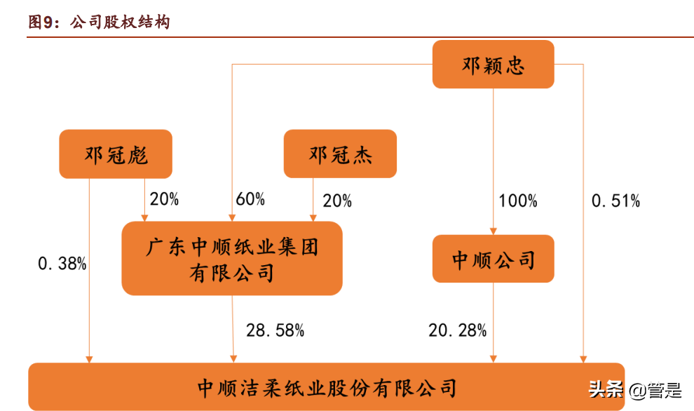 中顺洁柔研究报告：纸中贵族，洁柔不“柔”