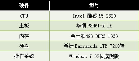 浏览器速度（八大浏览器速度评测）