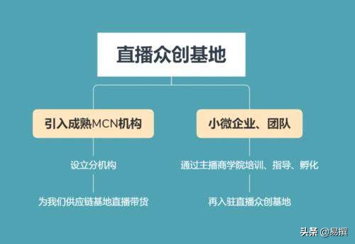 加入MCN机构是好还是不好？