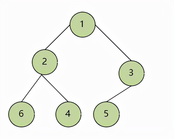 那些经典的算法-堆排序