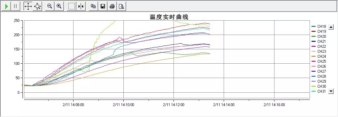 i烘焙独家 | 最全面家用烤箱评测，再也不担心花冤枉钱啦