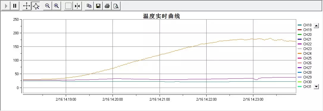i烘焙独家 | 最全面家用烤箱评测，再也不担心花冤枉钱啦