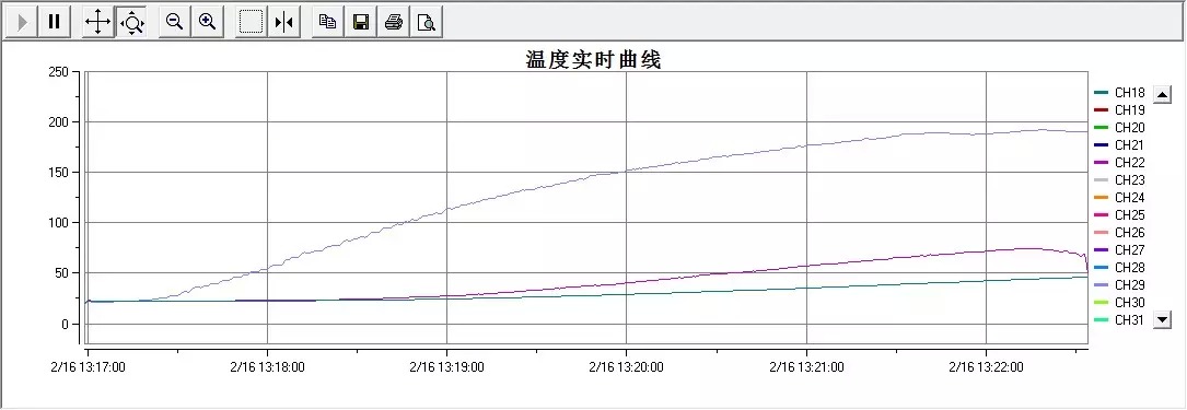 i烘焙独家 | 最全面家用烤箱评测，再也不担心花冤枉钱啦