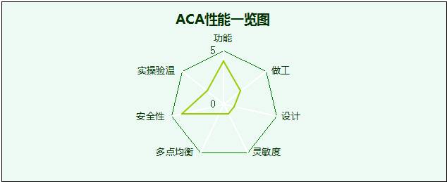 i烘焙独家 | 最全面家用烤箱评测，再也不担心花冤枉钱啦