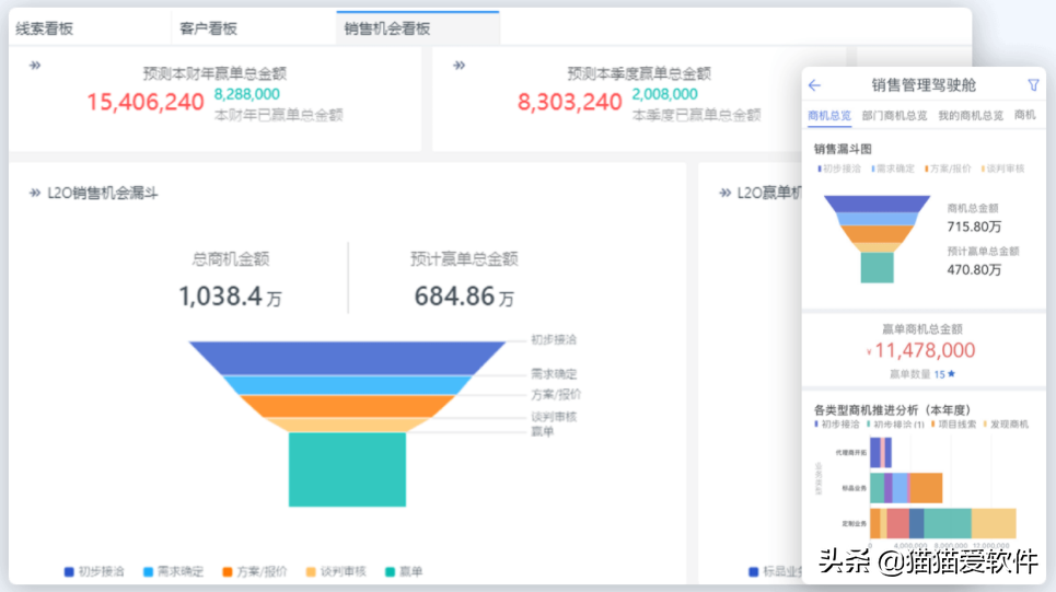 如何做好销售管理？这几款软件一定要试试