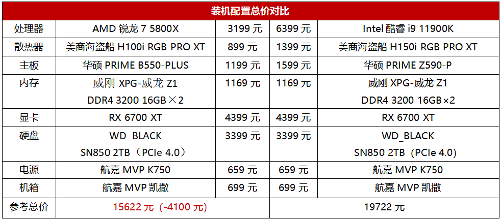 谁才是8核生产力之王？AMD锐龙7 5800X VS Intel酷睿i9 11900K实战对比