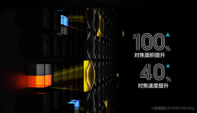 OPPO R9s Plus评测：双核对焦比闪充更亮眼