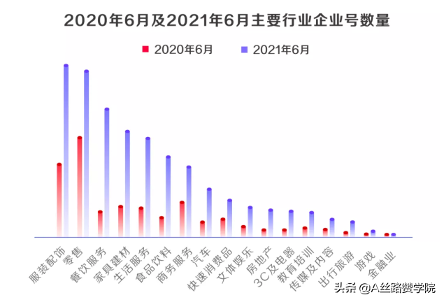 备战电商节-商家如何做好抖音私域运营（一）