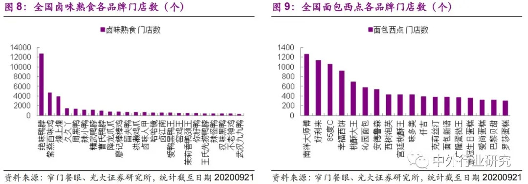 加盟连锁业态，品类与加盟模式之间的逻辑关系是什么？