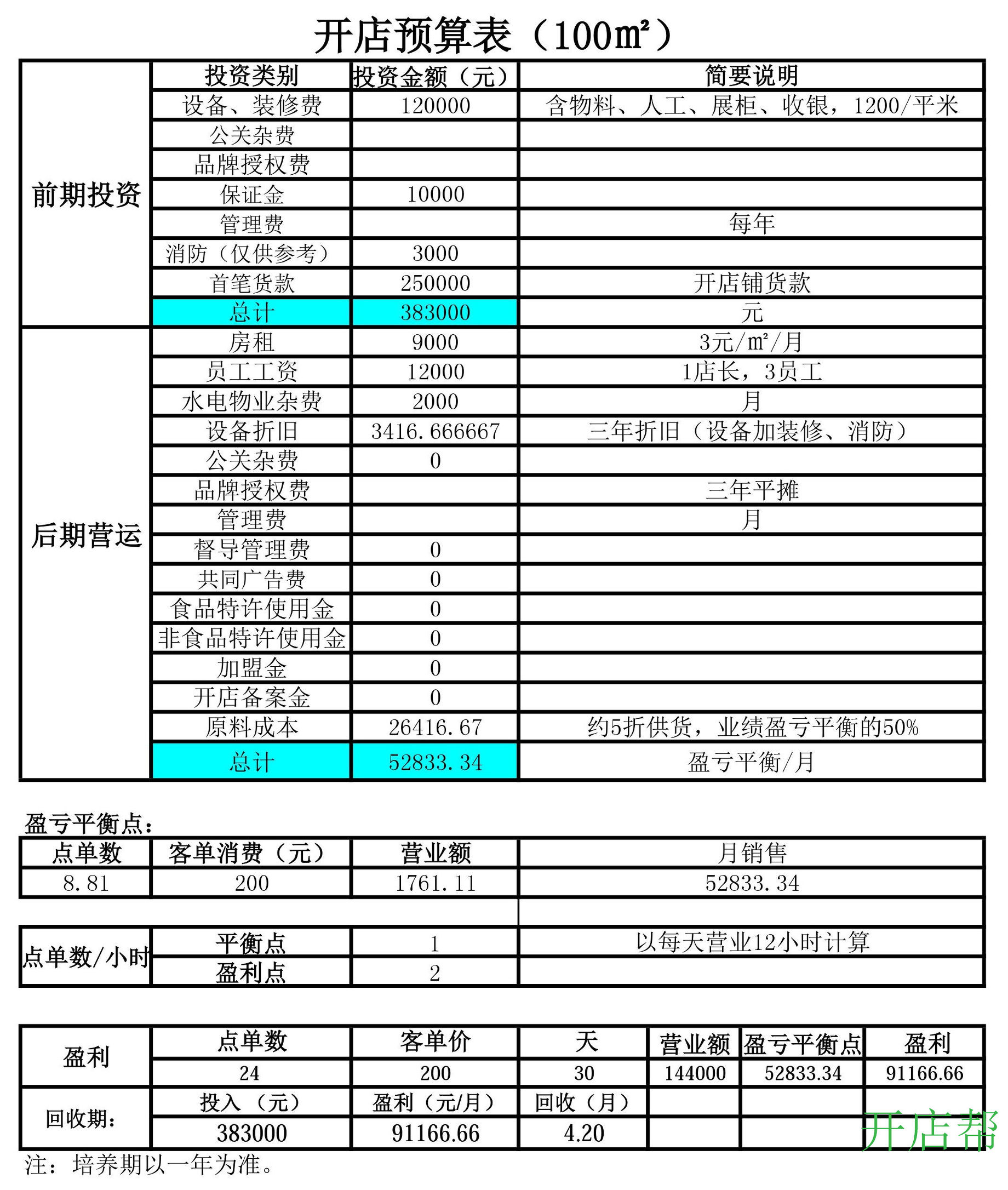 开一家童装潮品店——加盟巴拉巴拉考察报告