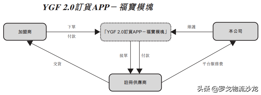 杨国福麻辣烫的物流与供应链，如何支撑6000多家店？
