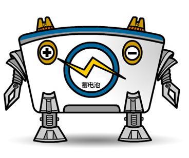 蓄电池修复行业前景分析