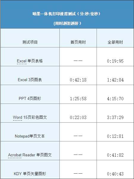 高容量彩打革新 体验惠普410连供一体机